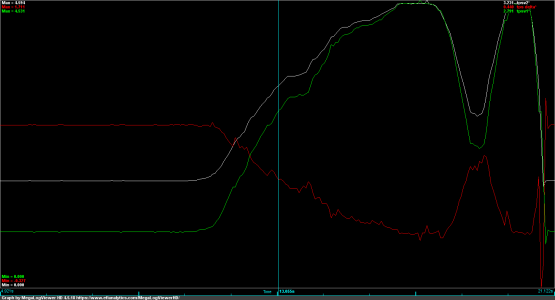 11 RRSC Graph.png