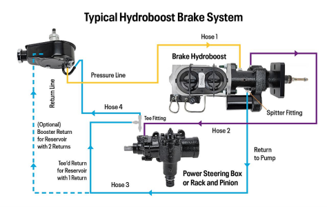 typical_hydroboost_brake_system.png typical_hydroboost_brake_system.png